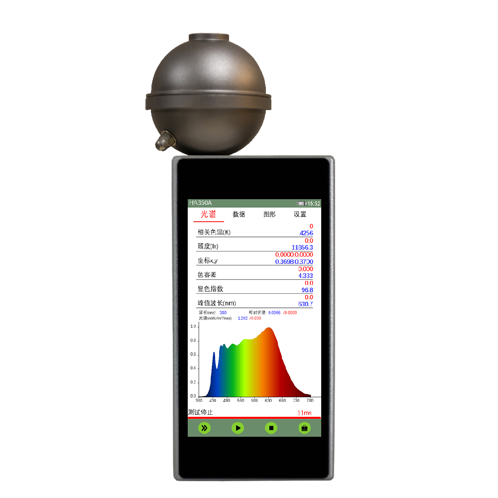 HA350A spectral flux meter