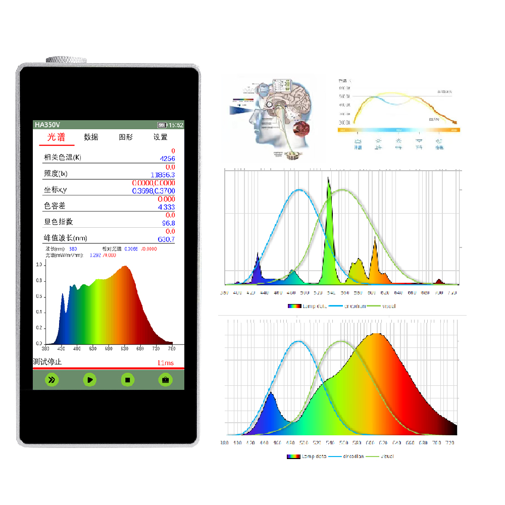 HA350V节律照明光谱照度计EML测试仪