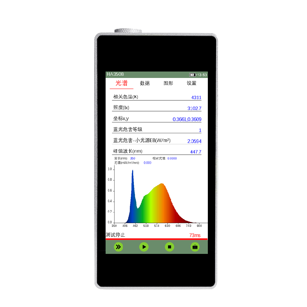 LED蓝光危害的评级及测量标准