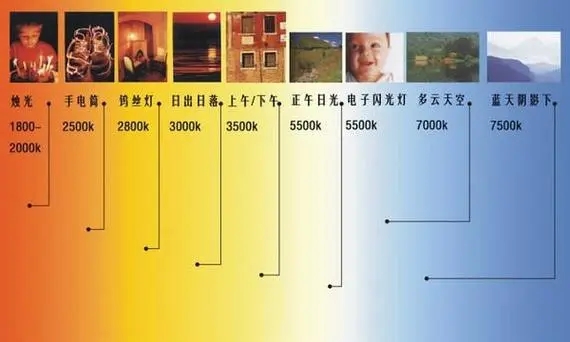 色温对照表