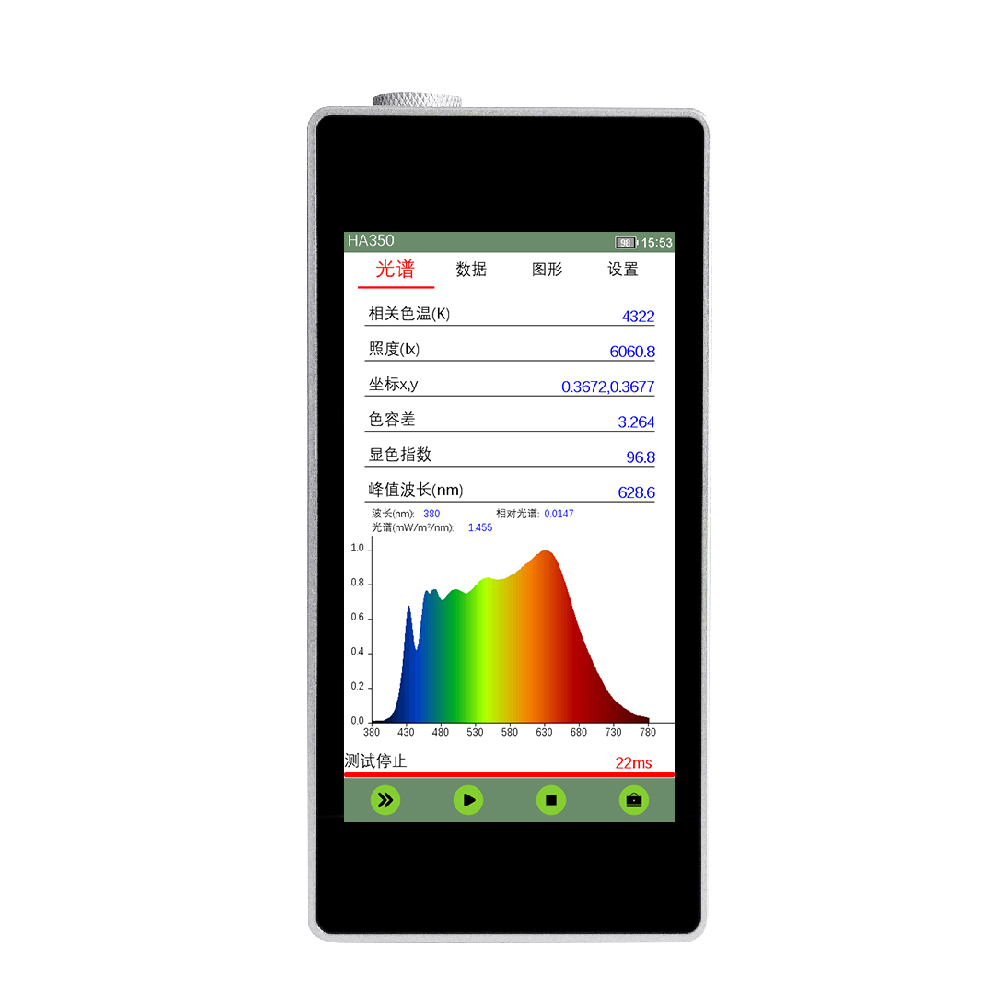 LED显色性标准CRI, TLCI, TM30, CQS？